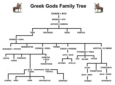 hermes messenger of the gods facts|hermes greek god family tree.